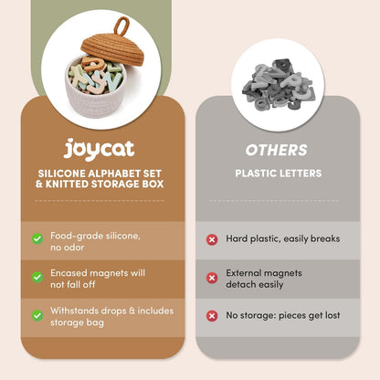 JoyCat Silicone Alphabet Magnetic Letters