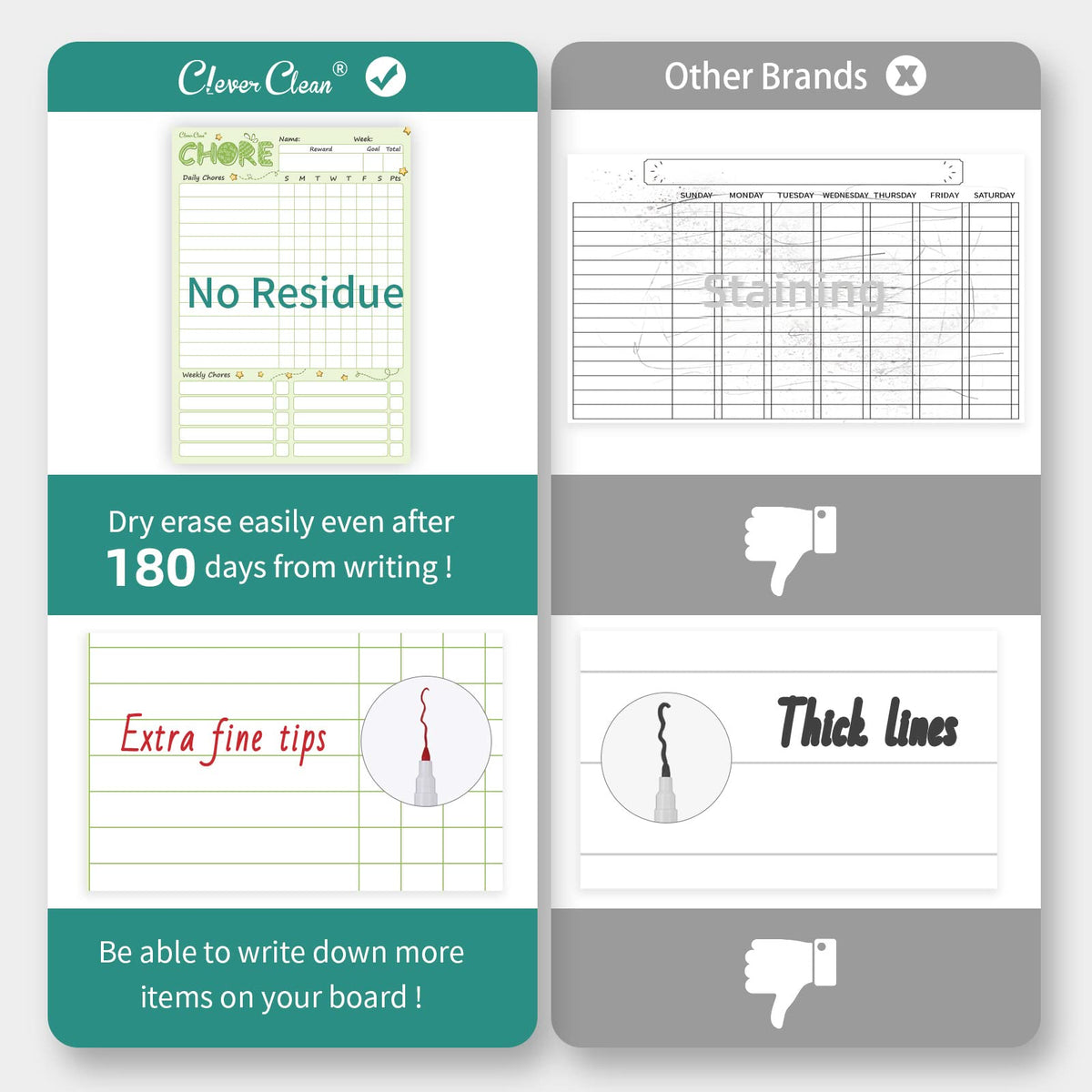 Magnetic Dry Erase Chore Chart Board