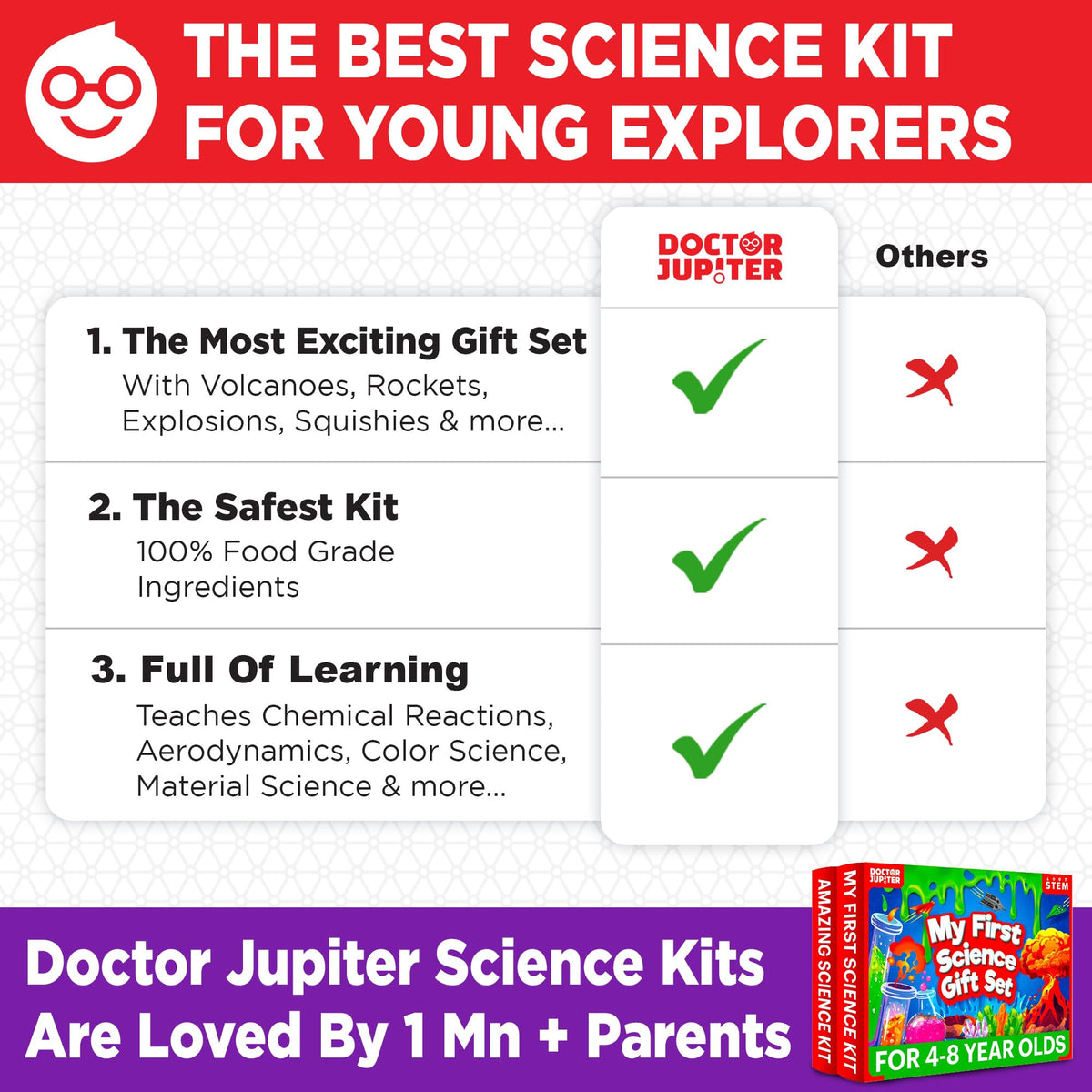 STEM Science Experiment Kit for Kids